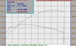 5 299 р. Распредвал Нуждин 10.93 (282) 8V  Лада 2108 - Калина ( 1118,  1117,  1119) (Инжекторный (неполнобазный))  с доставкой в г. Чебоксары. Увеличить фотографию 4