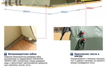 31 999 р. Пристройка к шатру Fortuna 300 и внутренняя палатка (хакижелто-горчичный) Maverick Tent m-km-t07  с доставкой в г. Чебоксары. Увеличить фотографию 11