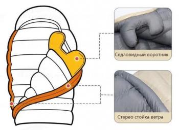 55 499 р. Мешок спальный Naturehike CW1000, 220х80 см, (правый) (ТК: -5C), бежевый Naturehike nh22yd002-kh1000g  с доставкой в г. Чебоксары. Увеличить фотографию 3