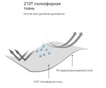 11 449 р. Палатка Naturehike P-Series 4-местная, алюминиевый каркас, белая Naturehike nh18z044-p-4w  с доставкой в г. Чебоксары. Увеличить фотографию 4