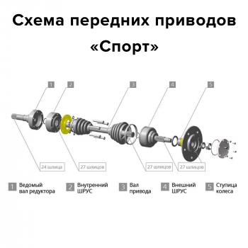 62 219 р. Комплект усиленных передних приводов НИВА  Chevrolet Niva Спорт без АБС  v-fs-cvj-sport  с доставкой в г. Чебоксары. Увеличить фотографию 3