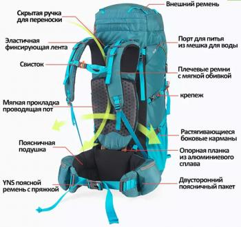 9 909 р. Рюкзак туристический Naturehike 45 л, голубой  nh18y045-q-bl  с доставкой в г. Чебоксары. Увеличить фотографию 9