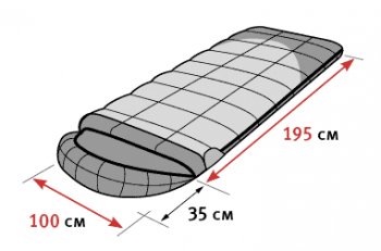 13 999 р. Мешок спальный ALEXIKA SIBERIA Wide Plus (одеяло), 195+35)x100 см(ТК: +5C - 0C), оливковый, правый ALEXIKA 9254.01071  с доставкой в г. Чебоксары. Увеличить фотографию 3