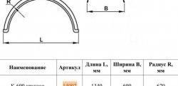 3 069 р. Крыло К-450 (круглое) Master-Plast    с доставкой в г. Чебоксары. Увеличить фотографию 2