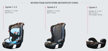 5 199 р. Детское автокресло Оникс 1/2/3 мини (1-12 лет, 9-36 кг) Daihatsu Sirion M600 (2011-2017) (Цвет: черный)  с доставкой в г. Чебоксары. Увеличить фотографию 10