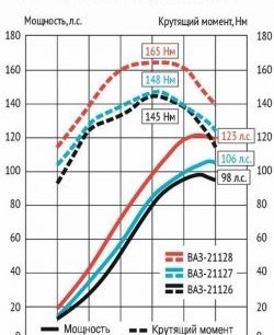 25 999 р. Мотокомплект 1.8л Супер-Авто (с 2015) Лада Веста SW 2181 универсал дорестайлинг (2017-2022) (16 клапанов блок 197,1, Поршни: 82.0 мм, к/в 25.7 мм (Federal Mogul))  с доставкой в г. Чебоксары. Увеличить фотографию 2