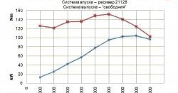 13 499 р. Комплект распредвалов 16 клапанов Pro.Car 10.5 Лада Ларгус рестайлинг R90 (2021-2025)  с доставкой в г. Чебоксары. Увеличить фотографию 3