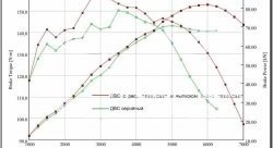 15 499 р. Ресивер Pro.Car 16v 3,85 л Лада 2114 (2001-2014) (Привод газа: тросик)  с доставкой в г. Чебоксары. Увеличить фотографию 3